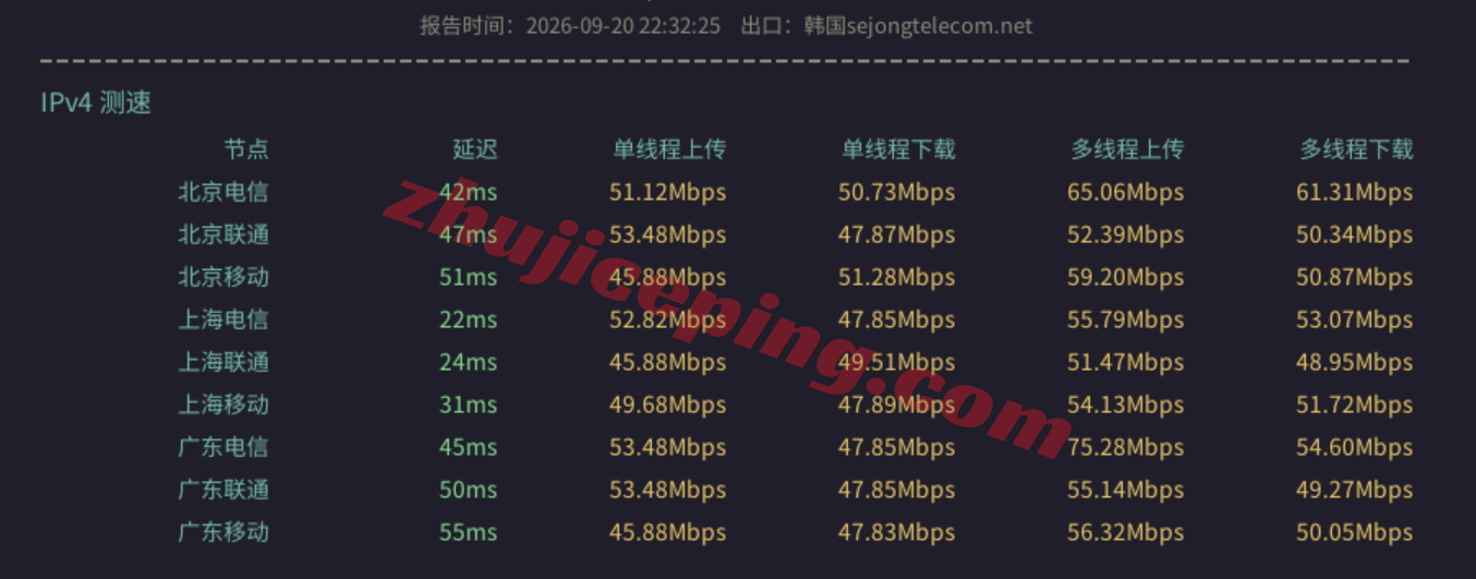 lca1kr12 lcayun/莱卡云韩国CN2云服务器测评,原生IP解锁TikTok/AI,国内三网速度快