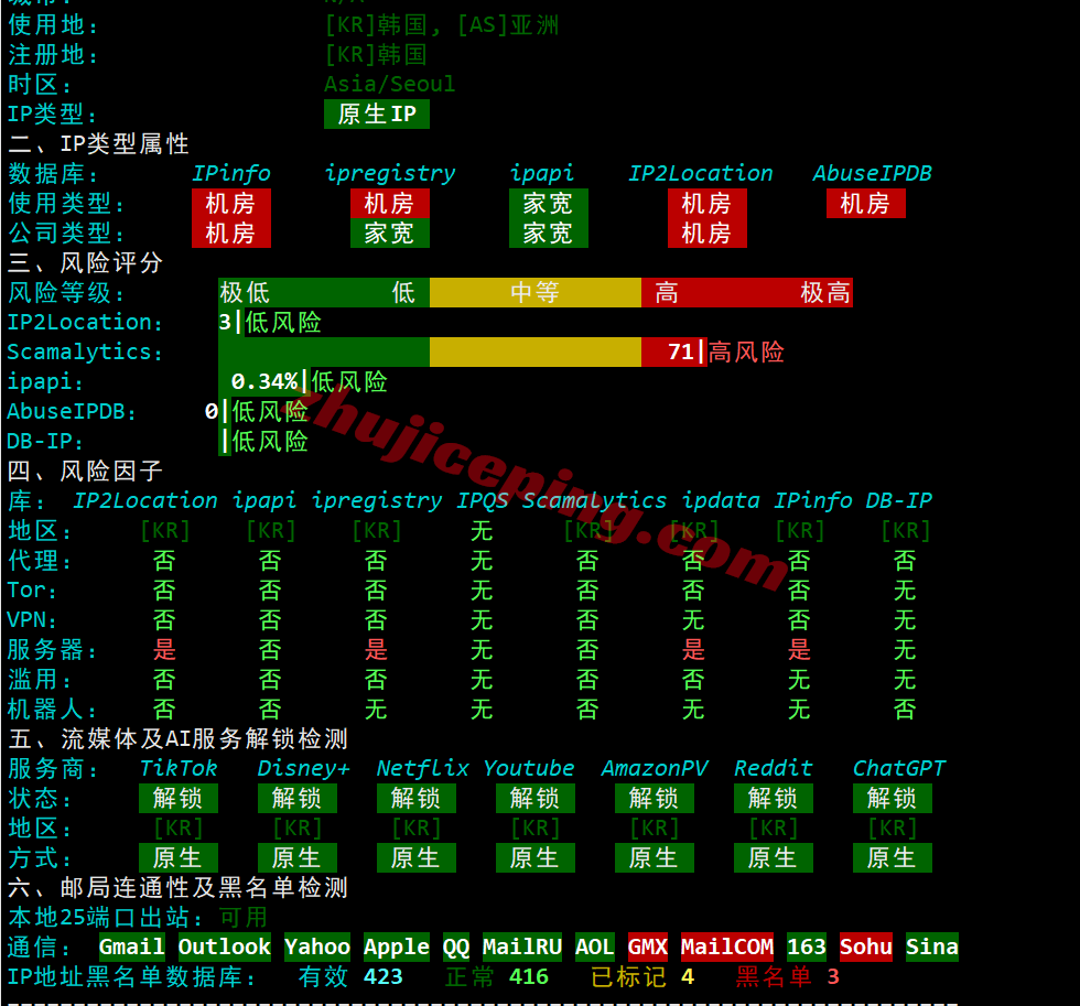 lca1kr29 lcayun/莱卡云韩国CN2云服务器测评,原生IP解锁TikTok/AI,国内三网速度快