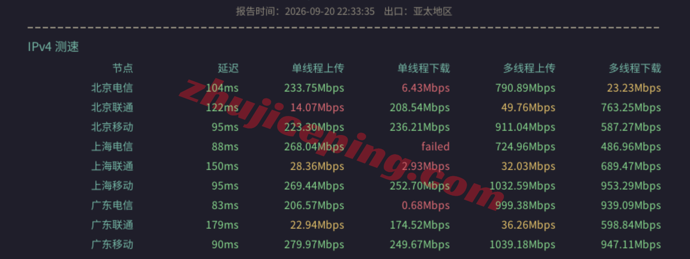 lca2us11 lcayun/莱卡云新加坡VPS测评,原生IP解锁流媒体,回国速度还不错