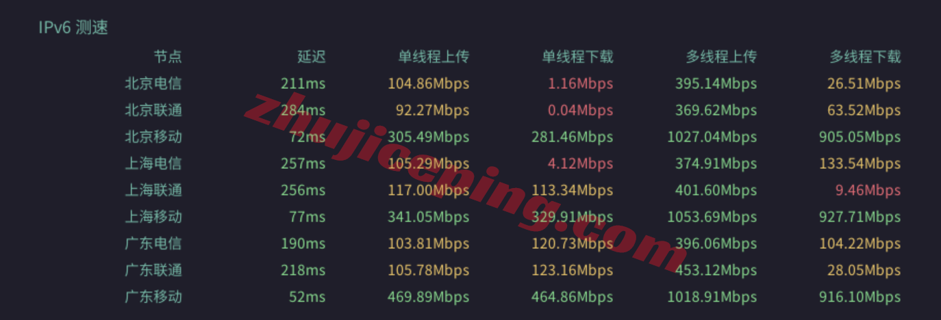 lca2us12 lcayun/莱卡云新加坡VPS测评,原生IP解锁流媒体,回国速度还不错