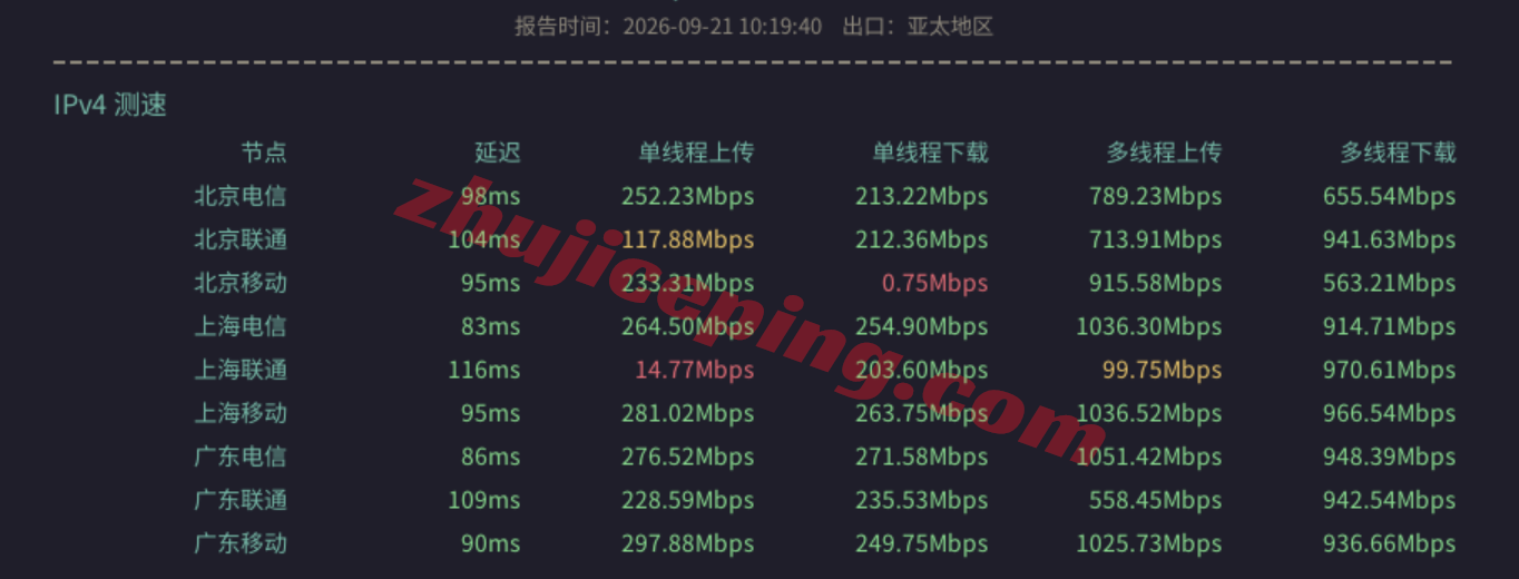 lca2us13 lcayun/莱卡云新加坡VPS测评,原生IP解锁流媒体,回国速度还不错