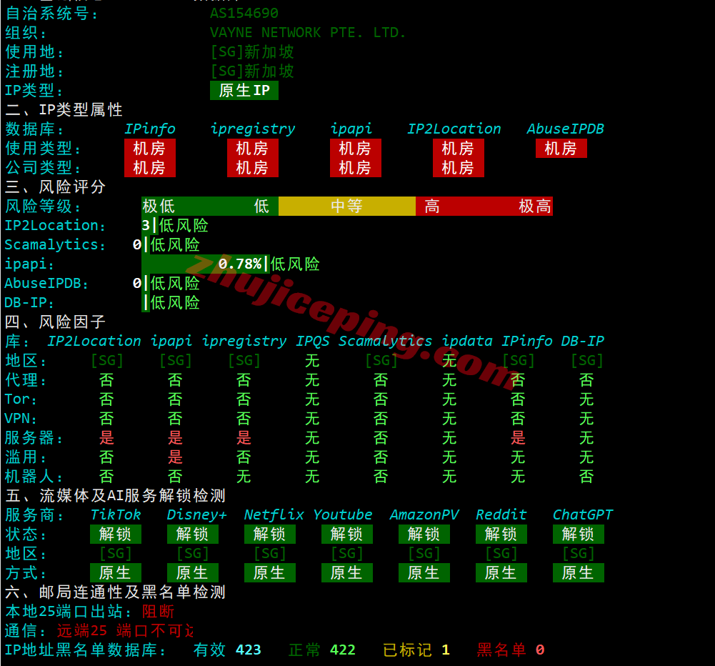 lca2us32 lcayun/莱卡云新加坡VPS测评,原生IP解锁流媒体,回国速度还不错