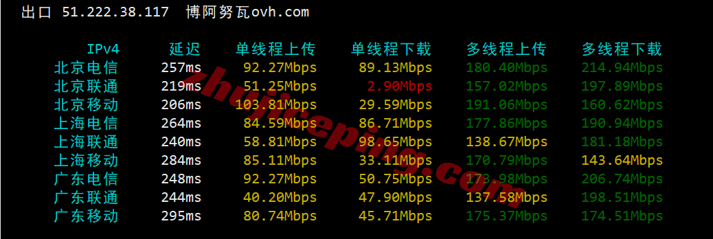 lcaca11 lcayun莱卡云加拿大高防VPS测评,原生IP解锁TikTok/AI,纯国际线路