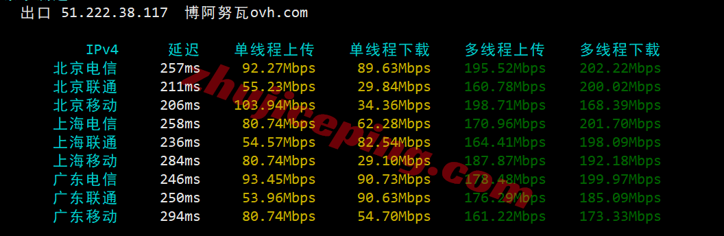 lcaca12 lcayun莱卡云加拿大高防VPS测评,原生IP解锁TikTok/AI,纯国际线路