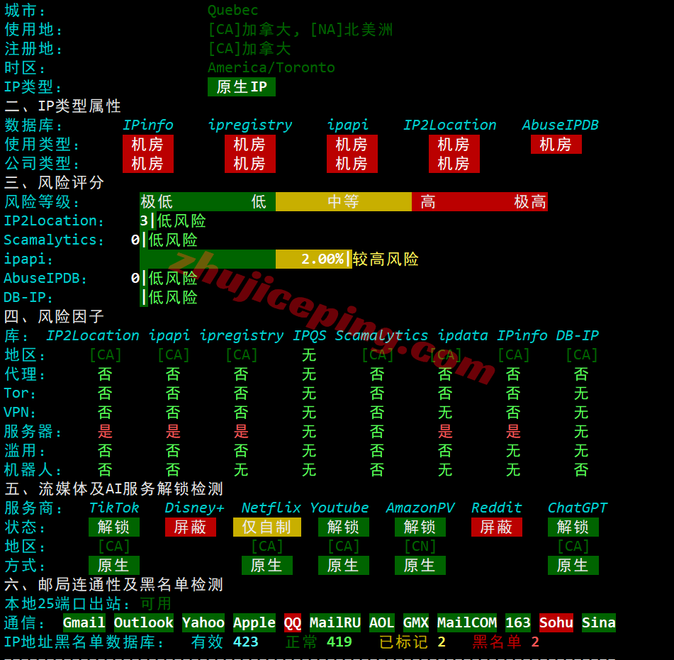 lcaca29 lcayun莱卡云加拿大高防VPS测评,原生IP解锁TikTok/AI,纯国际线路