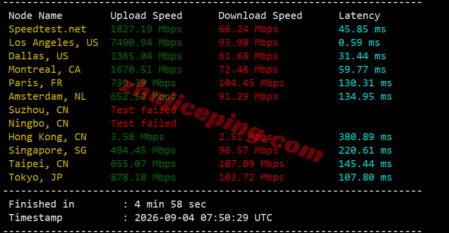 lcagtt11 lcayun美国GTT住宅双ISP属性IP的VPS测评，解锁流媒体效果好配三网AS4837