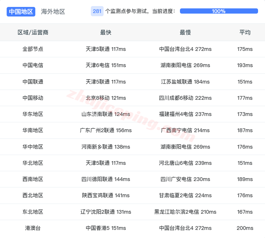 lisa9de13 lisahost德国VPS(原生IP+三网AS9929)测评,解锁TikTok/三大AI,国内速度有保障