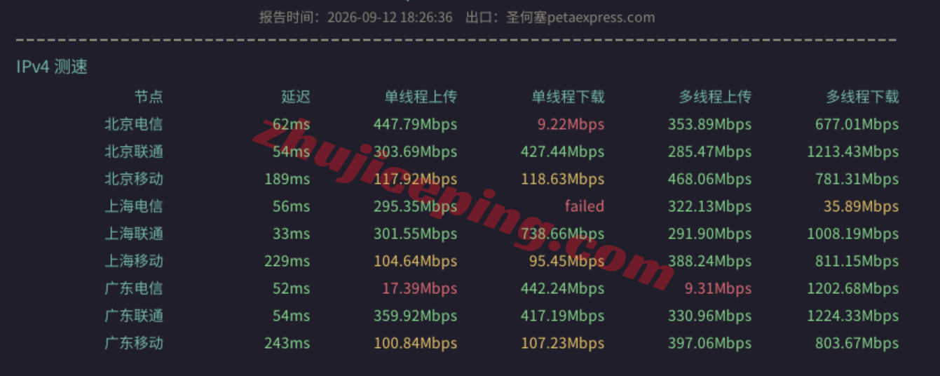 rakjpg11 raksmart日本VPS国际BGP线路详细测评,解锁TikTok等,网络还凑合