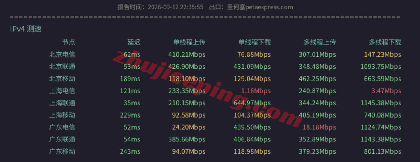 rakjpg12 raksmart日本VPS国际BGP线路详细测评,解锁TikTok等,网络还凑合