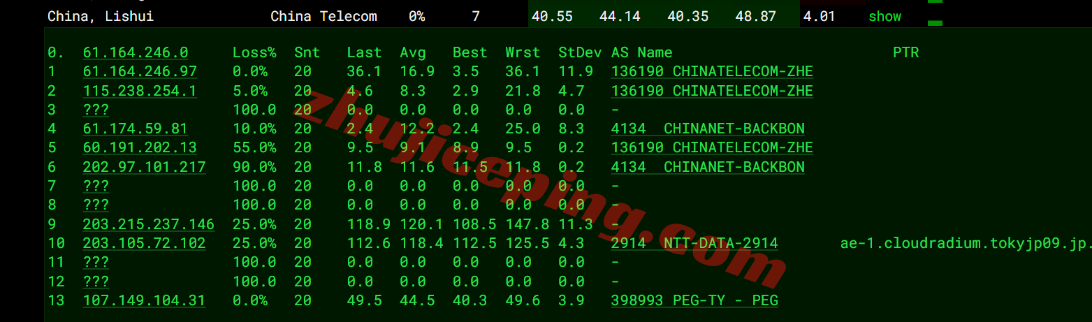 rakjpg16 raksmart日本VPS国际BGP线路详细测评,解锁TikTok等,网络还凑合