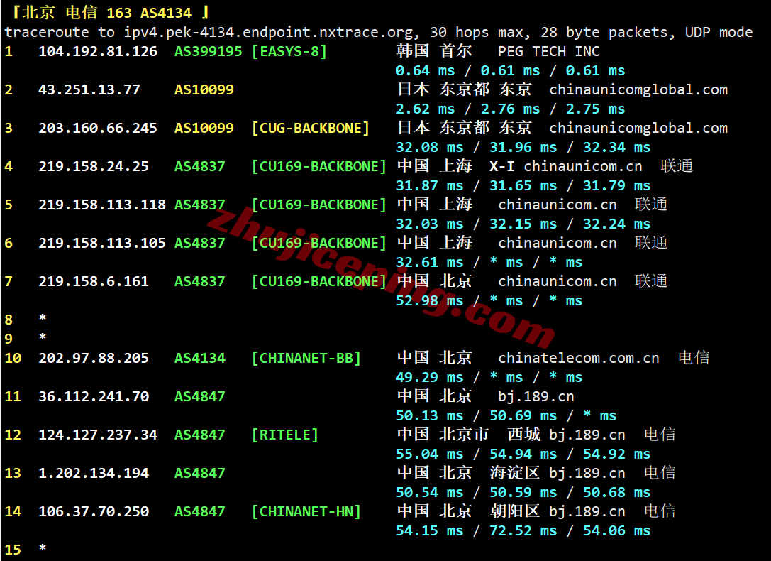 rakjpg19 raksmart日本VPS国际BGP线路详细测评,解锁TikTok等,网络还凑合