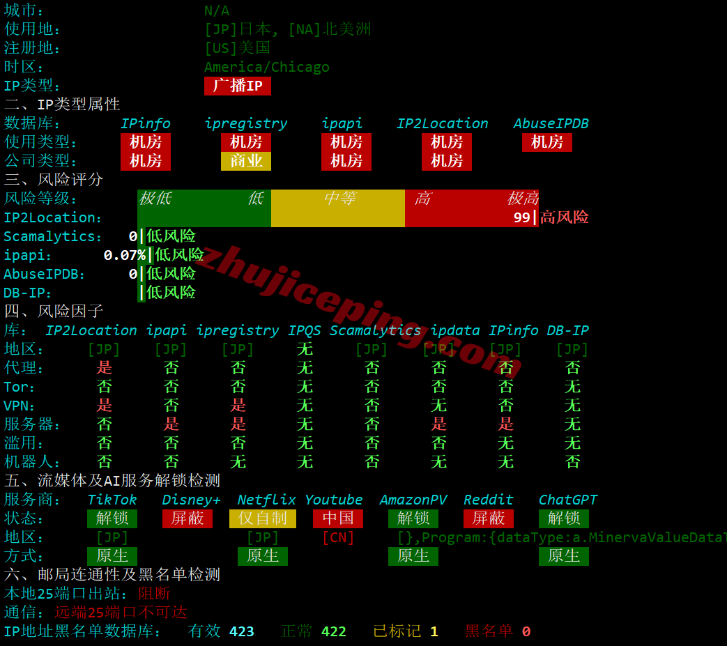 rakjpg28 raksmart日本VPS国际BGP线路详细测评,解锁TikTok等,网络还凑合