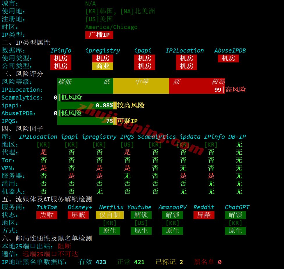 rakkrg29 raksmart韩国VPS国际BGP线路详细测评，解锁三大AI，国内网络效果还可以