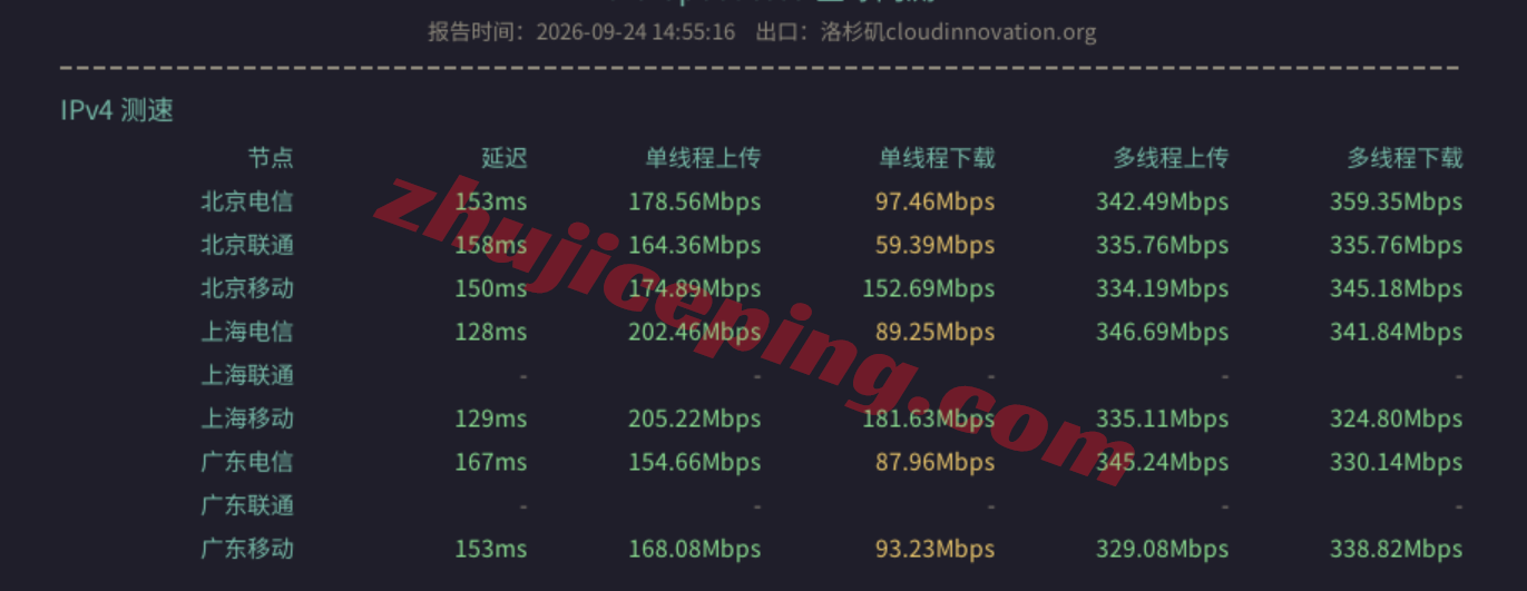 sjlite11 lightlayer圣何塞轻型云服务器测评,电信CN2/联通4837/移动CMIN2,大带宽高速网络