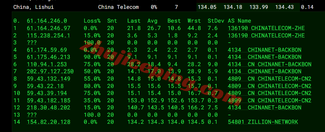 sjlite17 lightlayer圣何塞轻型云服务器测评,电信CN2/联通4837/移动CMIN2,大带宽高速网络