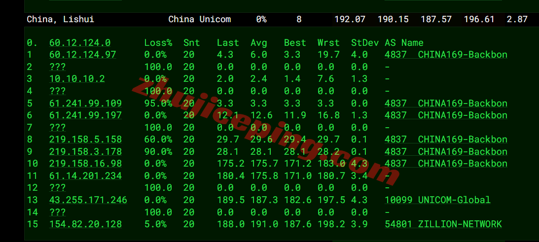 sjlite18 lightlayer圣何塞轻型云服务器测评,电信CN2/联通4837/移动CMIN2,大带宽高速网络