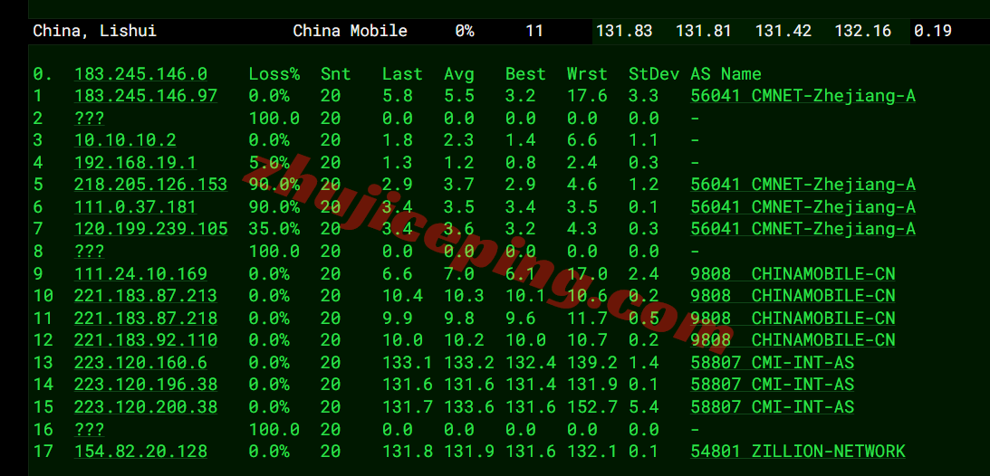 sjlite19 lightlayer圣何塞轻型云服务器测评,电信CN2/联通4837/移动CMIN2,大带宽高速网络