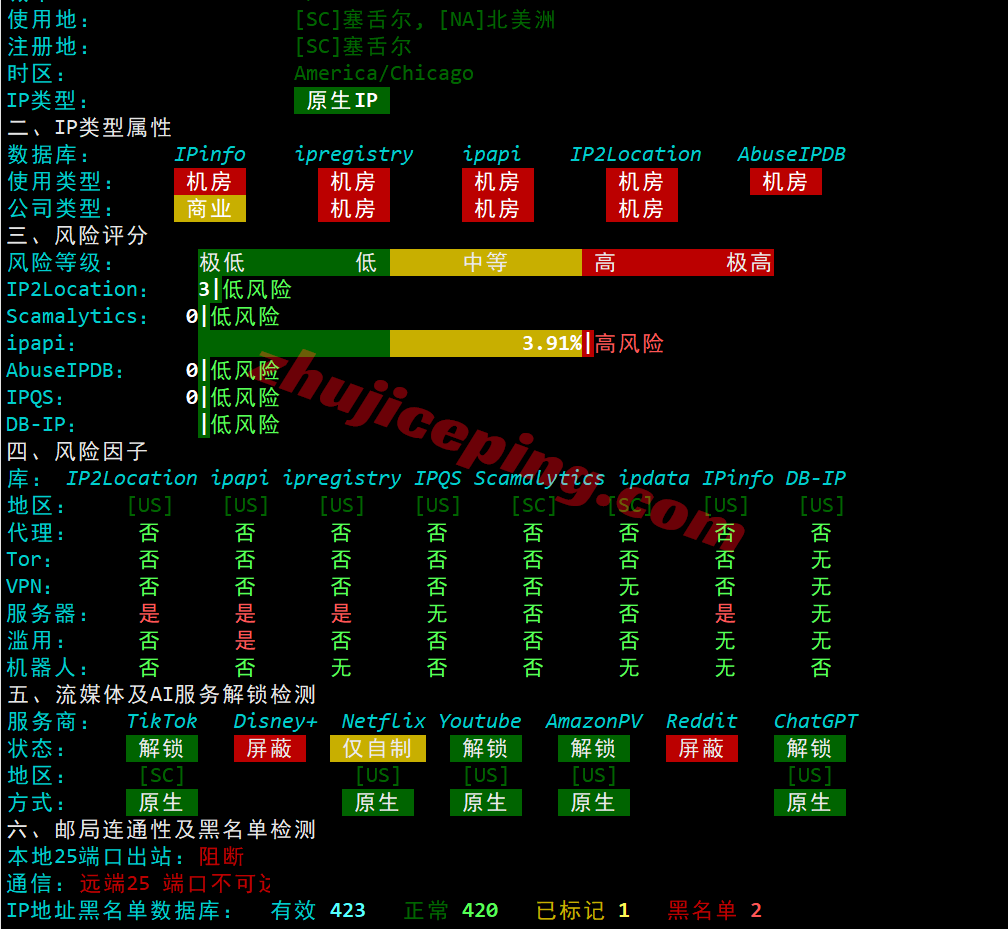 sjlite29 lightlayer圣何塞轻型云服务器测评,电信CN2/联通4837/移动CMIN2,大带宽高速网络