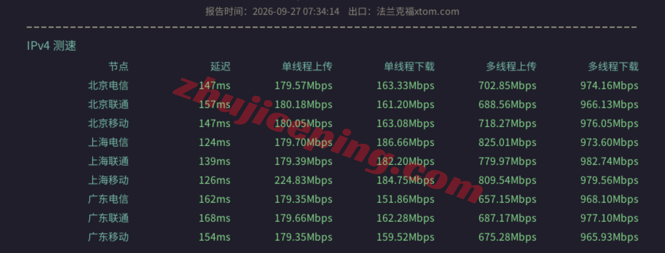 sjvps11 V.PS怎么样？美国圣何塞VPS测评，电信CN2/联通CU2/移动CMIN2，解锁TikTok/AI，国内全天高速访问
