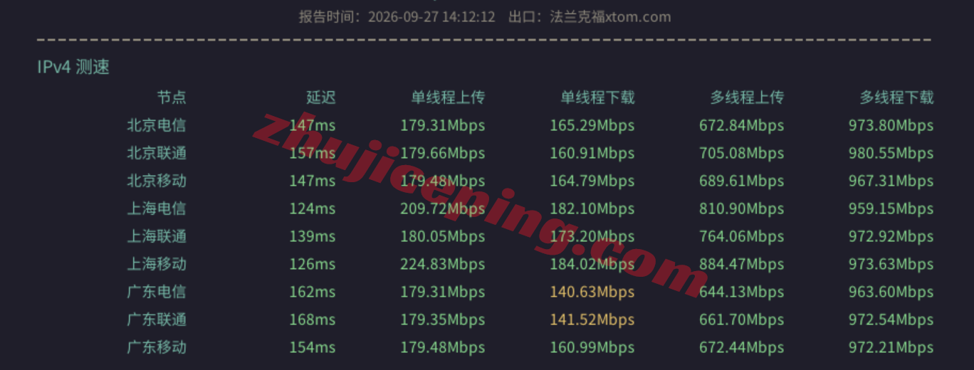 sjvps13 V.PS怎么样？美国圣何塞VPS测评，电信CN2/联通CU2/移动CMIN2，解锁TikTok/AI，国内全天高速访问