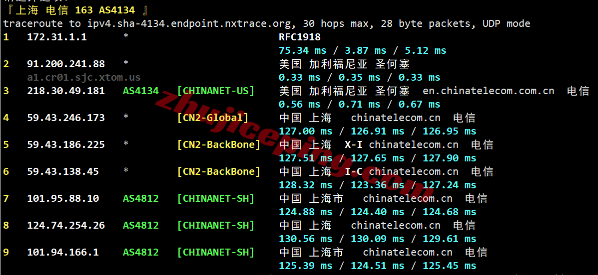 sjvps24 V.PS怎么样？美国圣何塞VPS测评，电信CN2/联通CU2/移动CMIN2，解锁TikTok/AI，国内全天高速访问