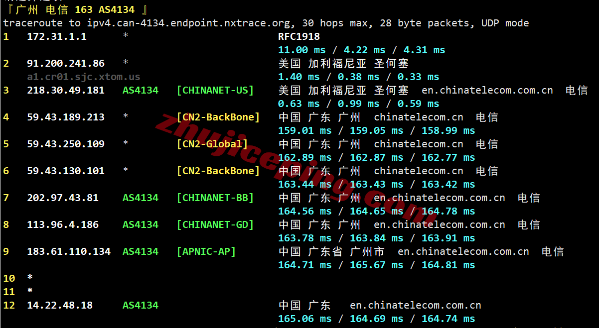 sjvps25 V.PS怎么样？美国圣何塞VPS测评，电信CN2/联通CU2/移动CMIN2，解锁TikTok/AI，国内全天高速访问