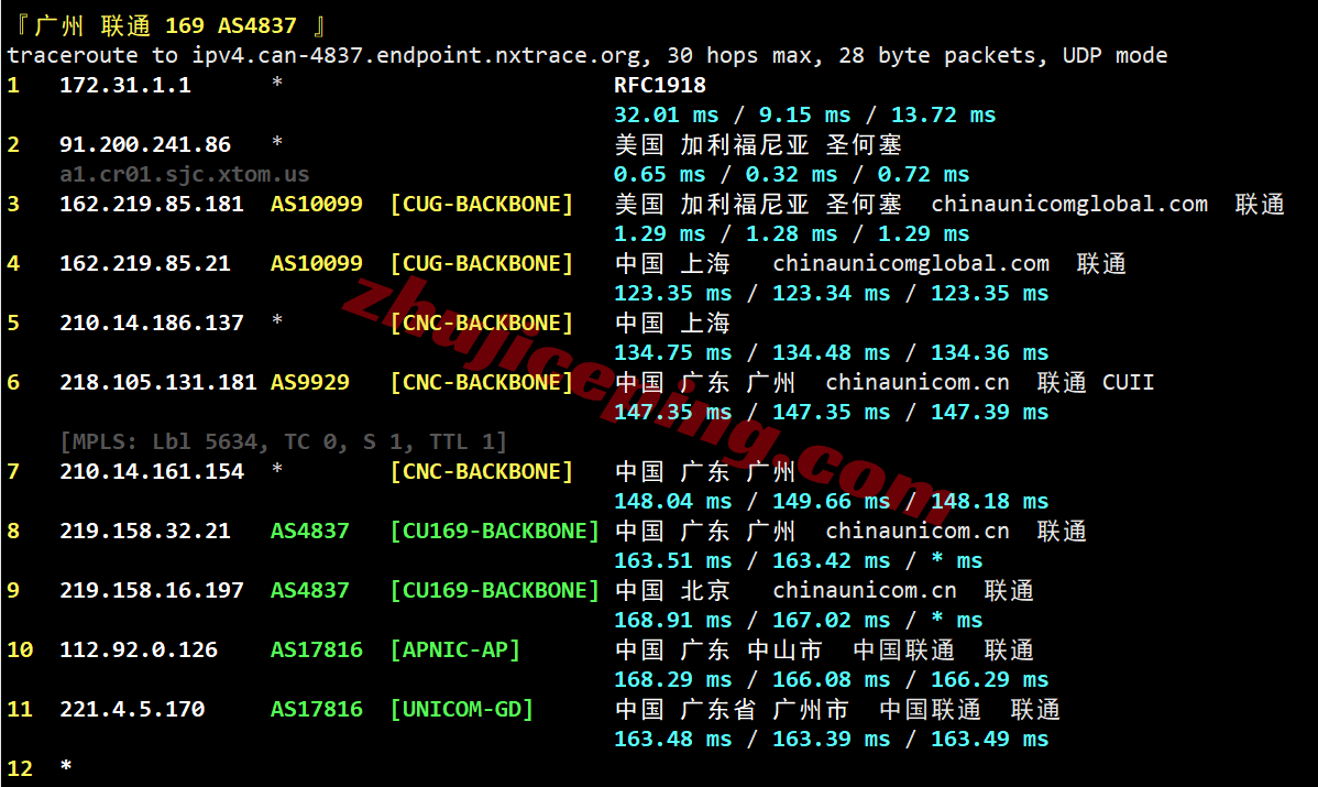 sjvps28 V.PS怎么样？美国圣何塞VPS测评，电信CN2/联通CU2/移动CMIN2，解锁TikTok/AI，国内全天高速访问