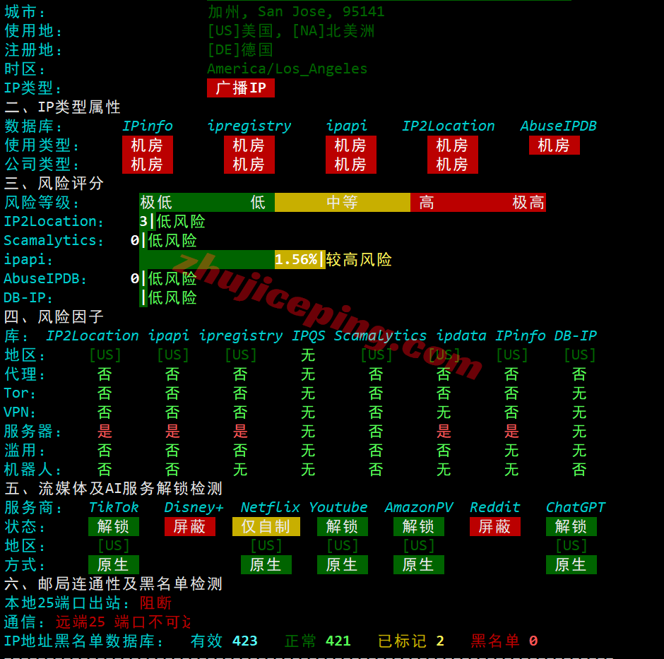sjvps32 V.PS怎么样？美国圣何塞VPS测评，电信CN2/联通CU2/移动CMIN2，解锁TikTok/AI，国内全天高速访问