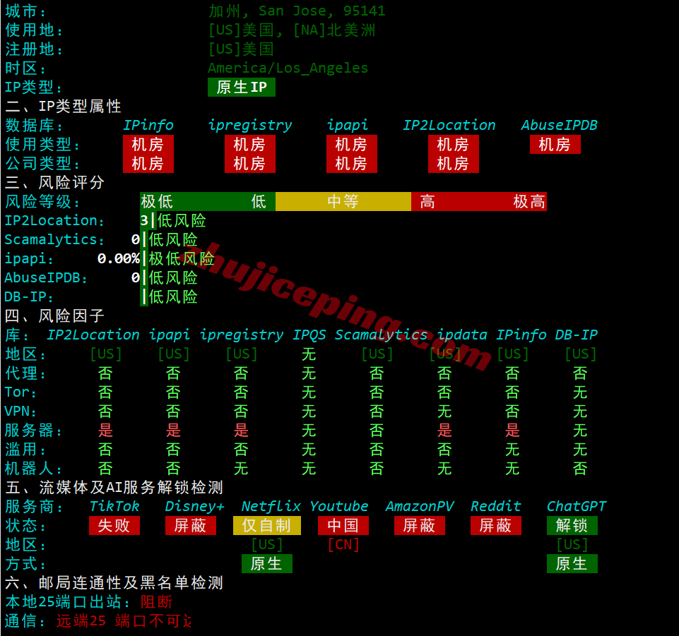 sjvps35 V.PS怎么样？美国圣何塞VPS测评，电信CN2/联通CU2/移动CMIN2，解锁TikTok/AI，国内全天高速访问
