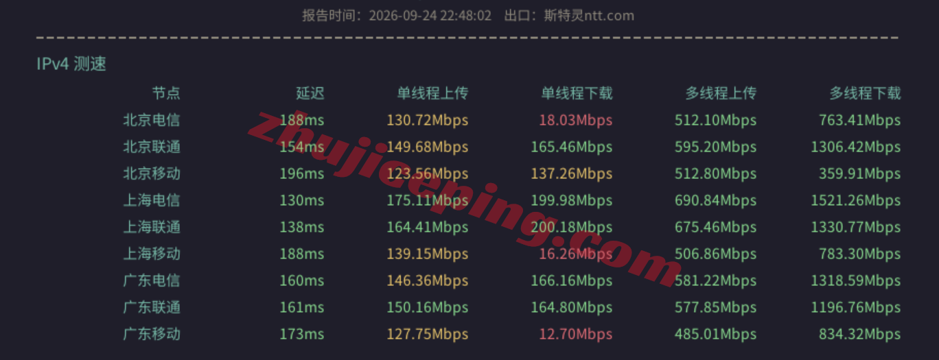 vladdu11 vmiss洛杉矶9929服务器测评,三网AS9929全天高速,原生IP解锁流媒体