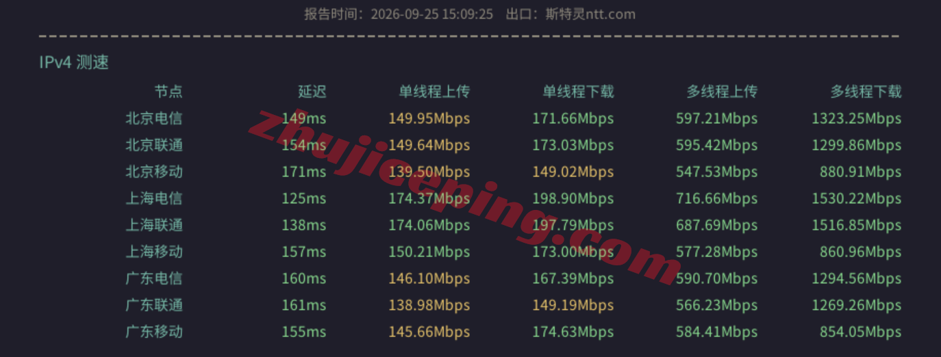 vladdu12 vmiss洛杉矶9929服务器测评,三网AS9929全天高速,原生IP解锁流媒体