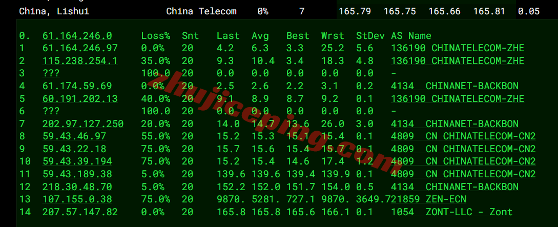 vladdu17 vmiss洛杉矶9929服务器测评,三网AS9929全天高速,原生IP解锁流媒体