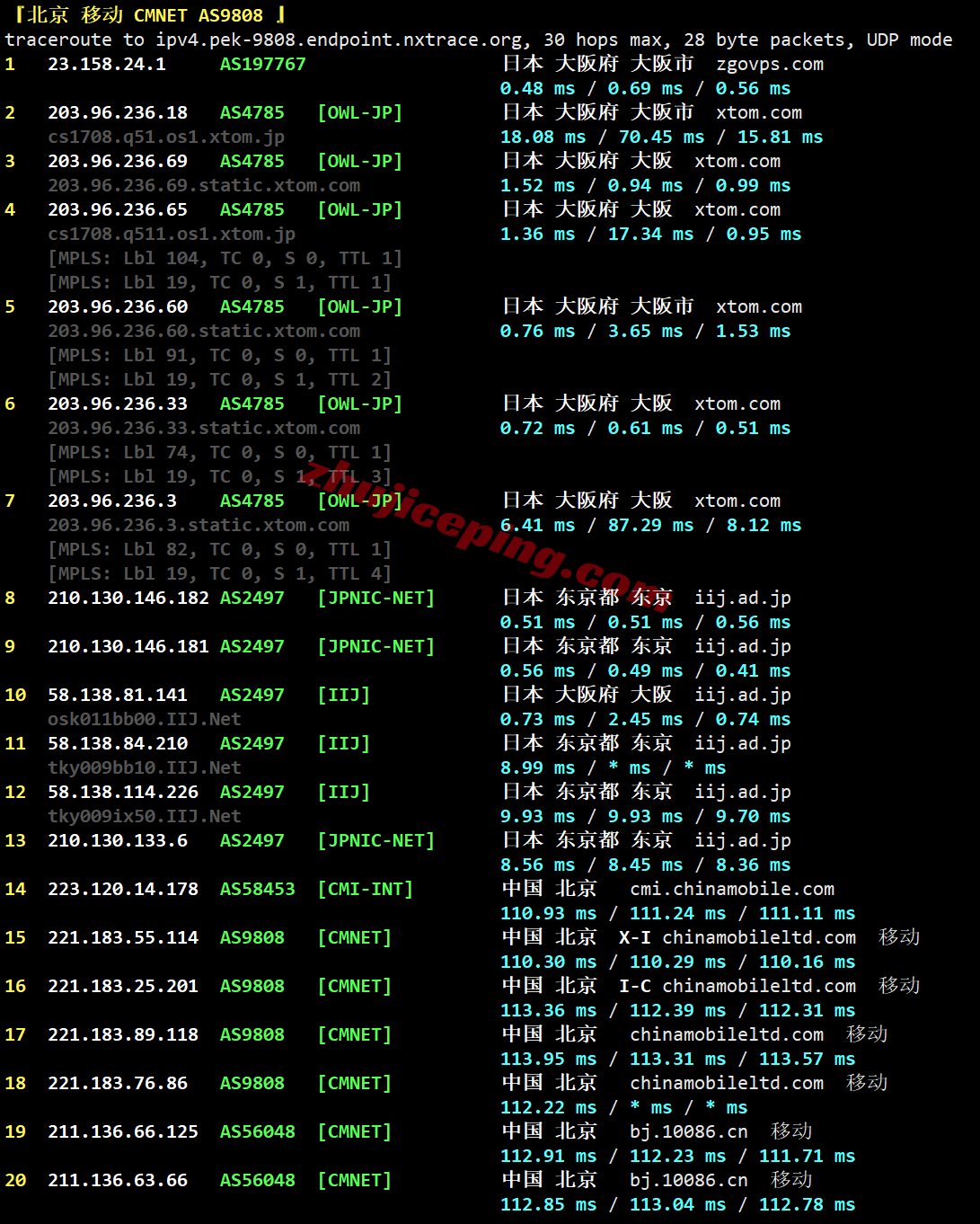 zgpiij10 zgovps日本大阪IIJ线路VPS测评,解锁TikTok/三大AI,性能极佳,移动快乐