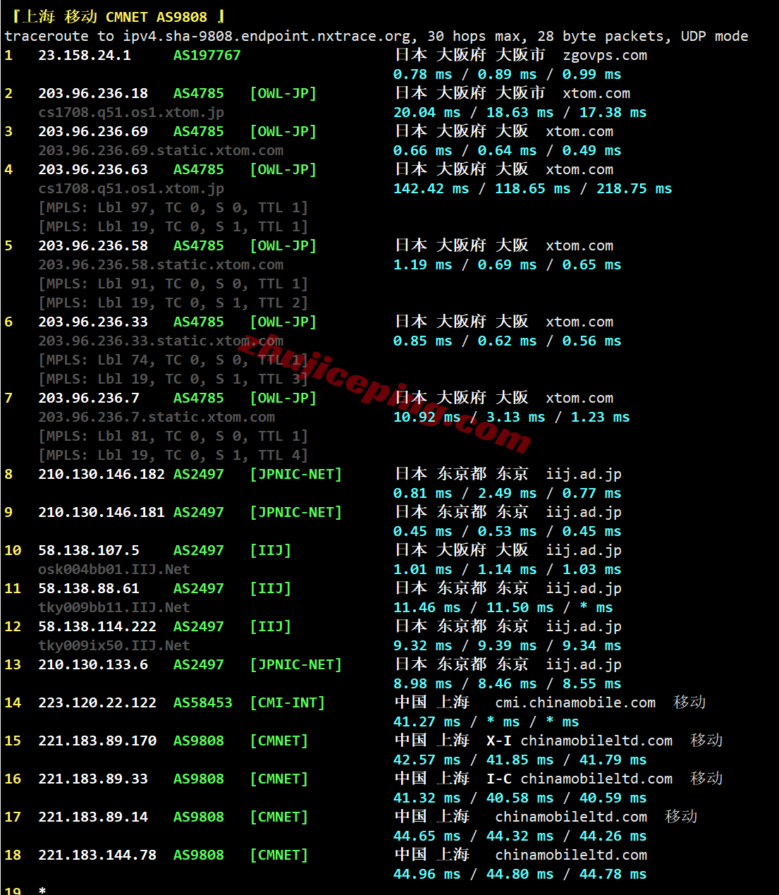zgpiij11 zgovps日本大阪IIJ线路VPS测评,解锁TikTok/三大AI,性能极佳,移动快乐