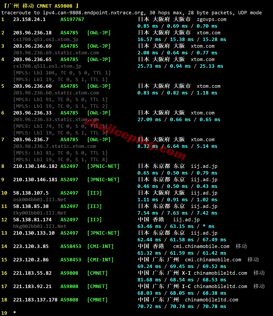zgpiij12 zgovps日本大阪IIJ线路VPS测评,解锁TikTok/三大AI,性能极佳,移动快乐