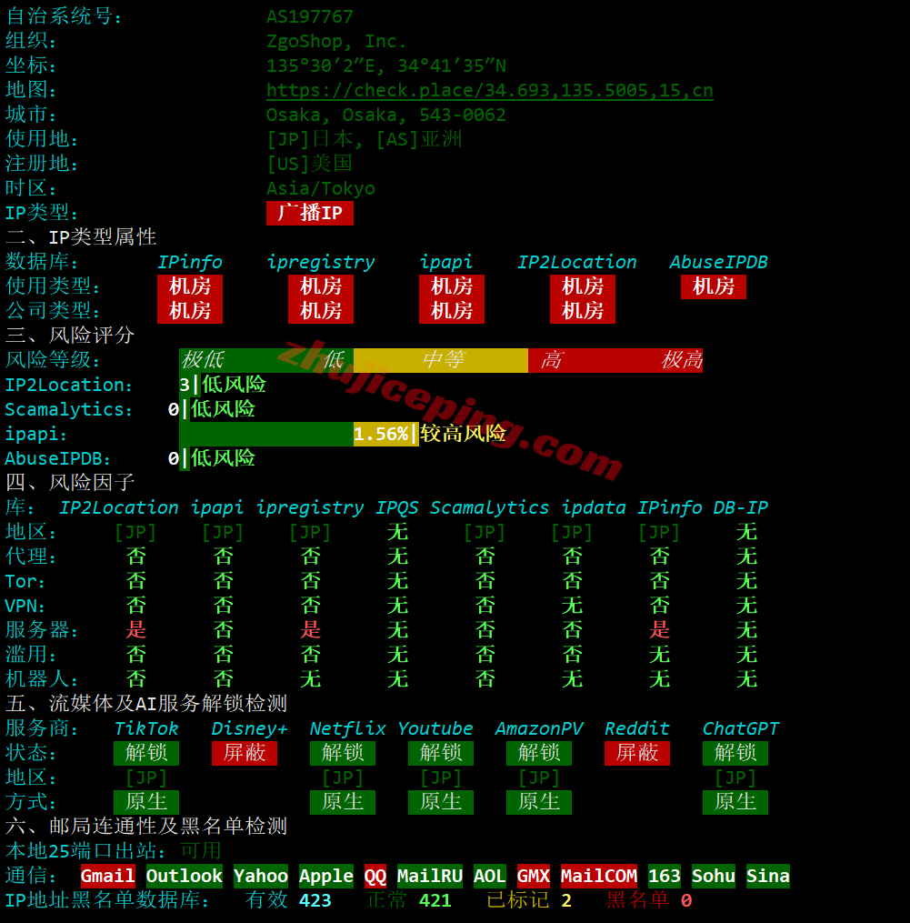 zgpiij17 zgovps日本大阪IIJ线路VPS测评,解锁TikTok/三大AI,性能极佳,移动快乐