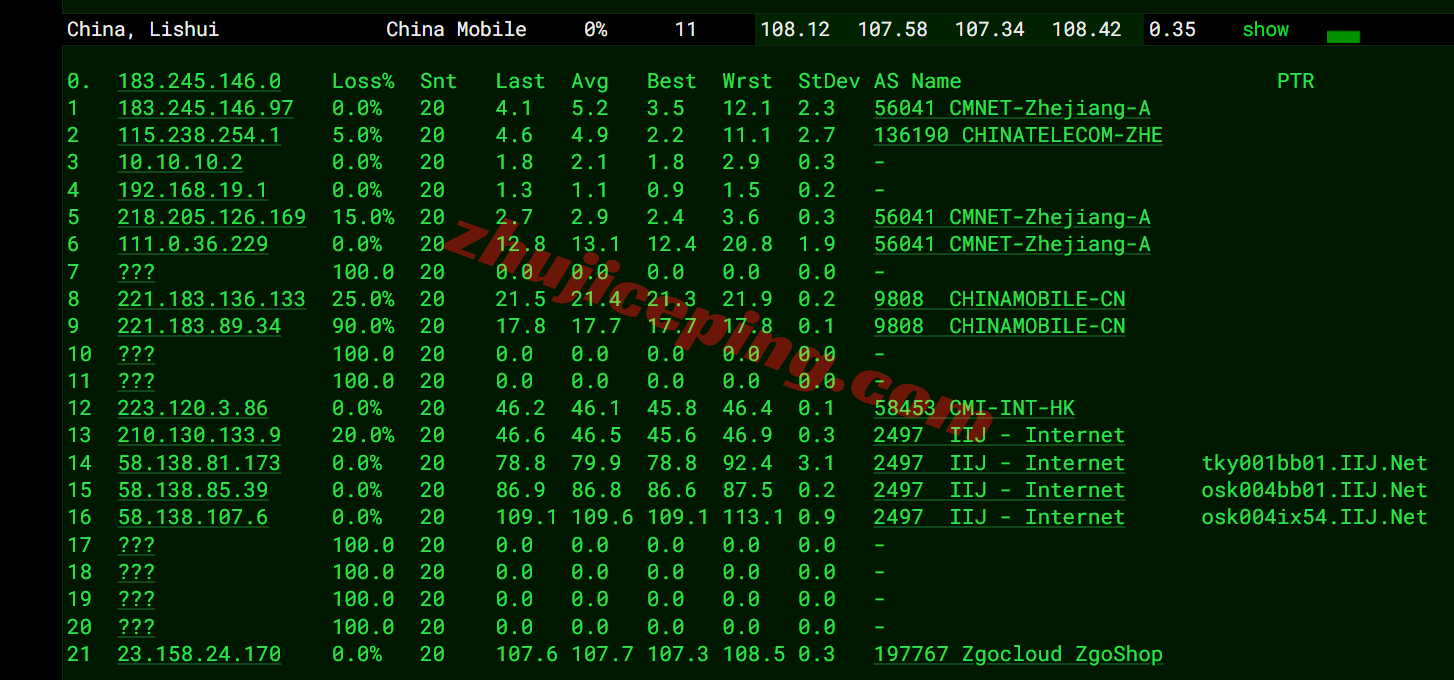 zgpiij3 zgovps日本大阪IIJ线路VPS测评,解锁TikTok/三大AI,性能极佳,移动快乐