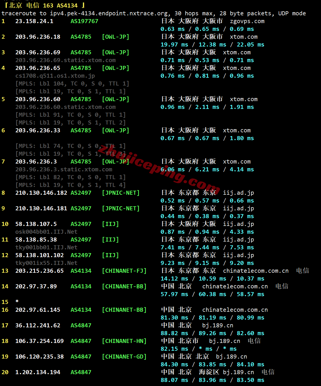 zgpiij4 zgovps日本大阪IIJ线路VPS测评,解锁TikTok/三大AI,性能极佳,移动快乐