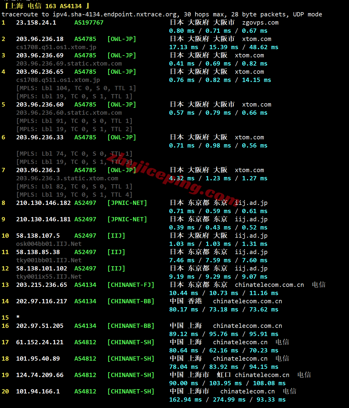 zgpiij5 zgovps日本大阪IIJ线路VPS测评,解锁TikTok/三大AI,性能极佳,移动快乐