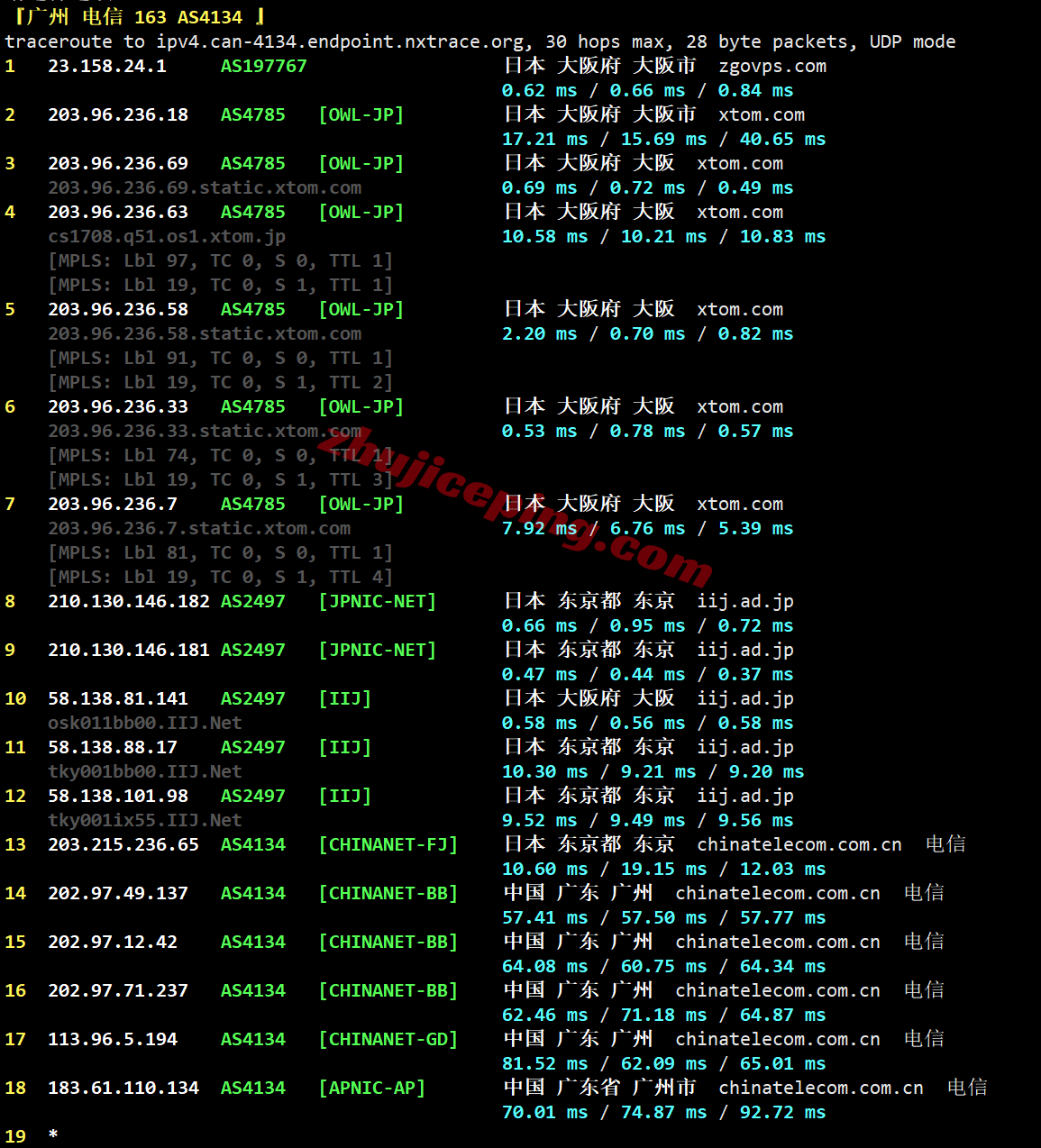 zgpiij6 zgovps日本大阪IIJ线路VPS测评,解锁TikTok/三大AI,性能极佳,移动快乐