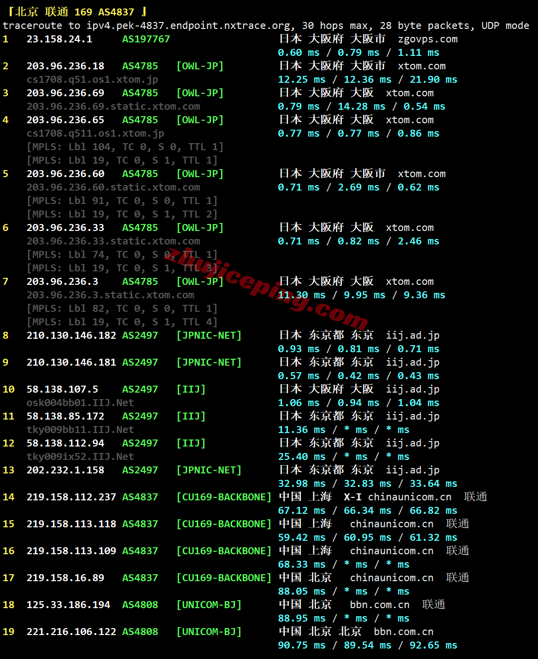 zgpiij7 zgovps日本大阪IIJ线路VPS测评,解锁TikTok/三大AI,性能极佳,移动快乐