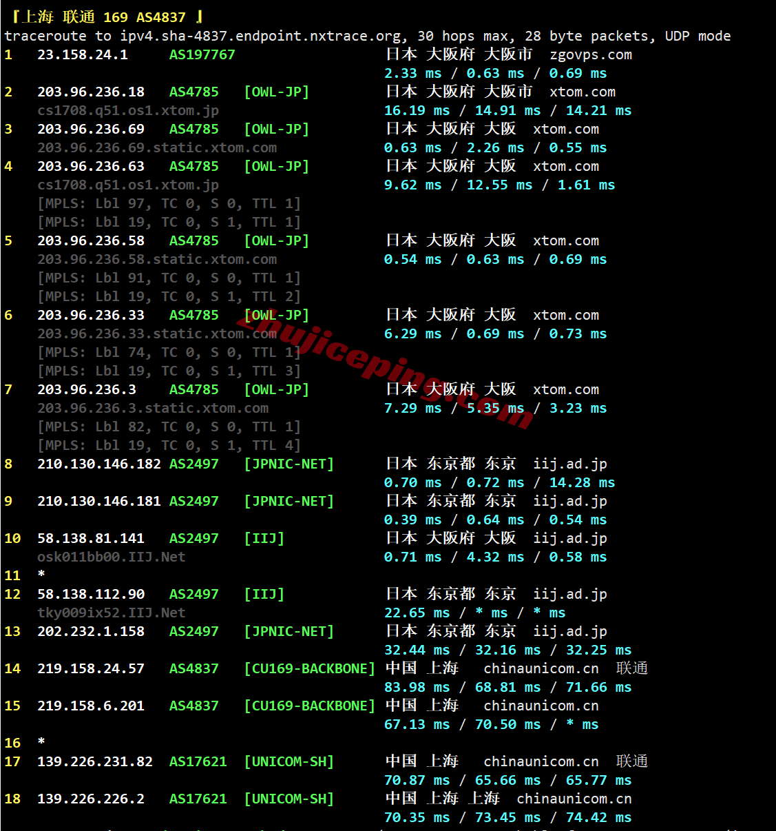 zgpiij8 zgovps日本大阪IIJ线路VPS测评,解锁TikTok/三大AI,性能极佳,移动快乐