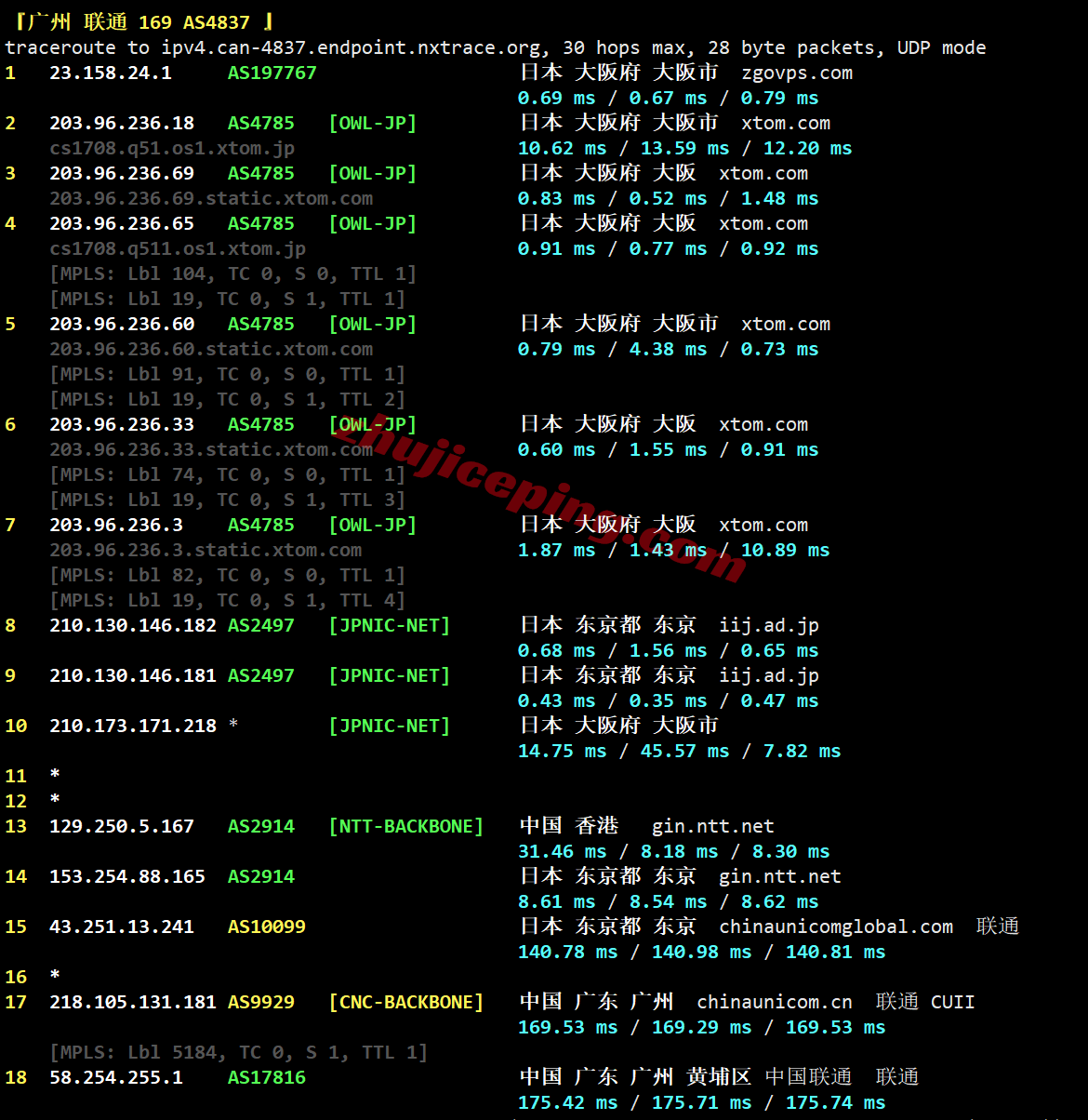 zgpiij9 zgovps日本大阪IIJ线路VPS测评,解锁TikTok/三大AI,性能极佳,移动快乐