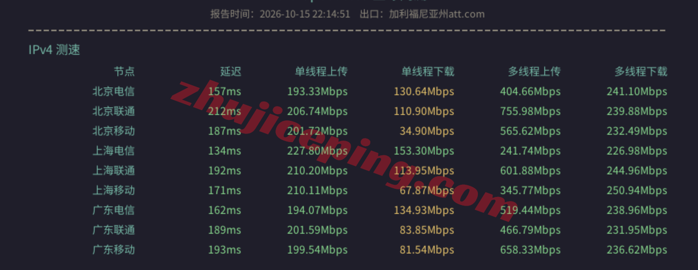 66att11 666clouds美国AT&T家宽IP系列VPS测评,解锁效果佳,不中转网速也凑合