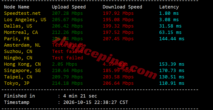66att13 666clouds美国AT&T家宽IP系列VPS测评,解锁效果佳,不中转网速也凑合