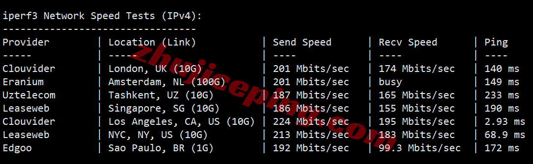 66att14 666clouds美国AT&T家宽IP系列VPS测评,解锁效果佳,不中转网速也凑合