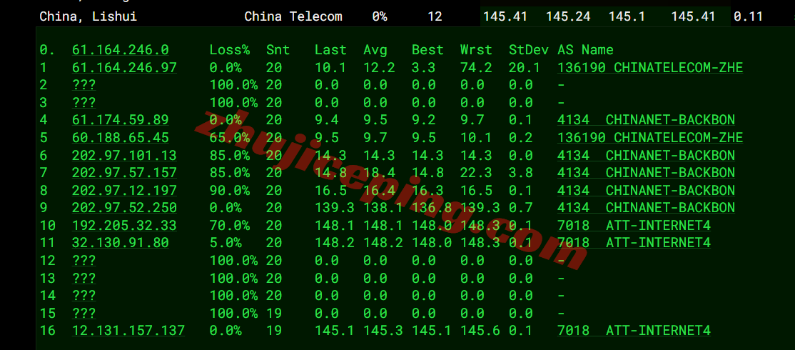 66att17 666clouds美国AT&T家宽IP系列VPS测评,解锁效果佳,不中转网速也凑合
