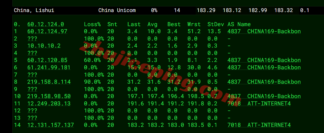 66att18 666clouds美国AT&T家宽IP系列VPS测评,解锁效果佳,不中转网速也凑合