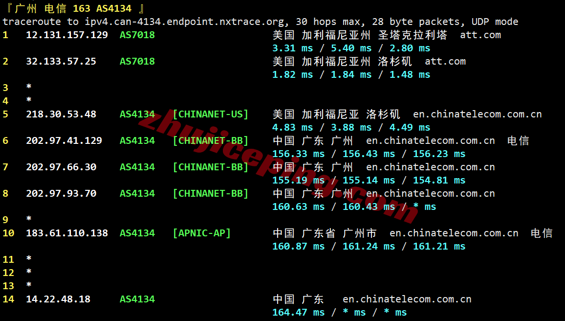 66att22 666clouds美国AT&T家宽IP系列VPS测评,解锁效果佳,不中转网速也凑合