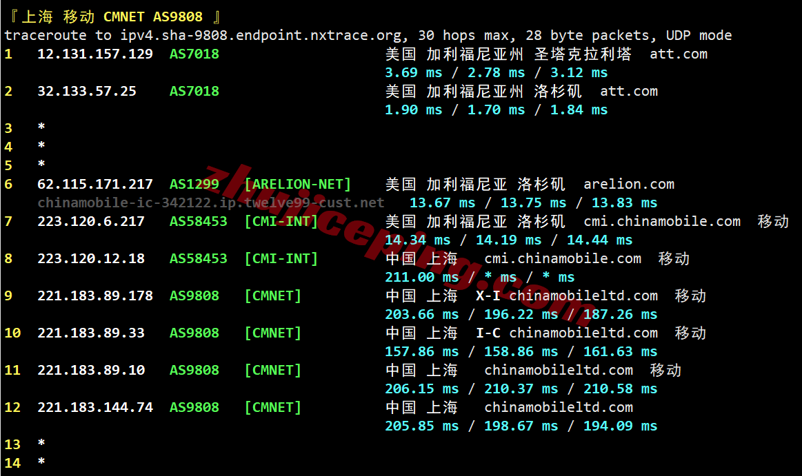 66att27 666clouds美国AT&T家宽IP系列VPS测评,解锁效果佳,不中转网速也凑合
